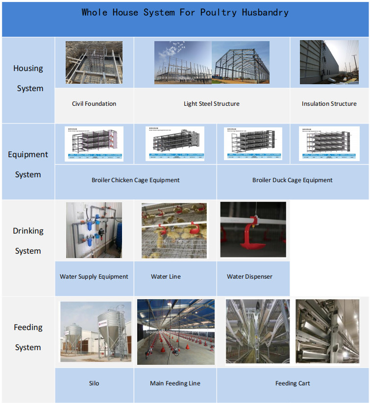 Anti Rust Prefabricated Metal Warehouse