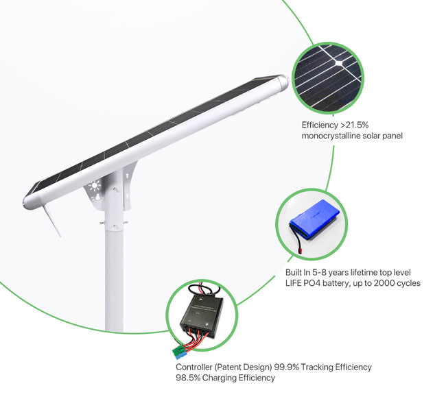 Aluminum Alloy Off Grid Solar Power Systems AL-S50W-L20W 275Wh Battery MPPT Control