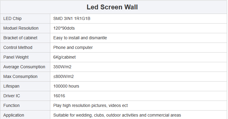 Exhibition Full Hd Video Panel P2.5 P2 P3 P4 P6 P8 P10 Outdoor LED Video Wall Display