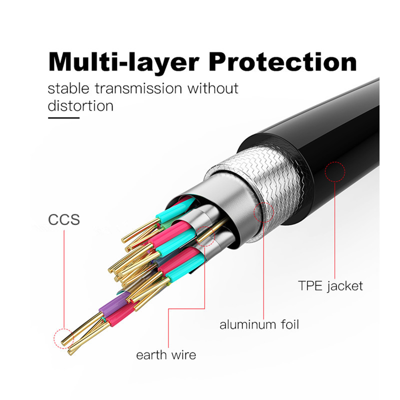 OEM/ODM 3m 4K 3D HDMI Cable Gold Plated Male To Male Video Cable PVC Molding