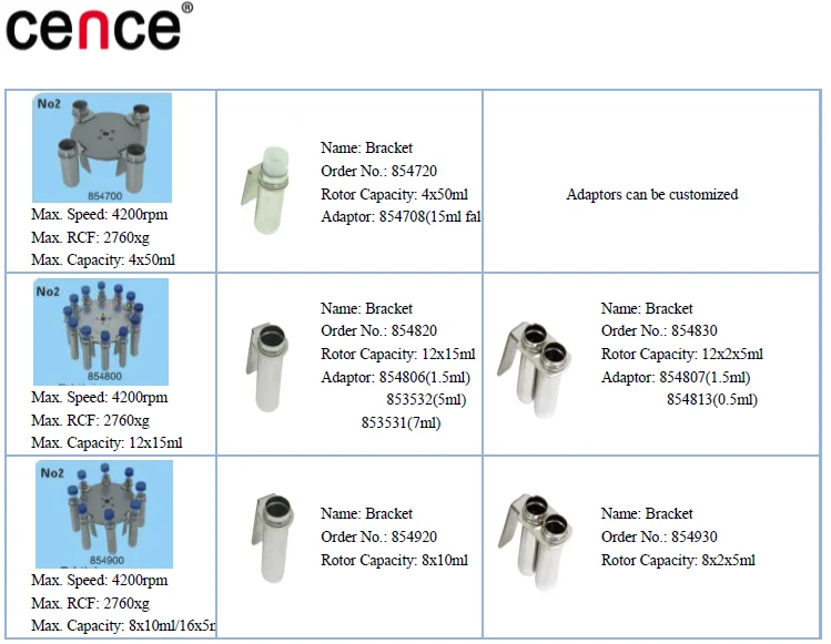 Cence Blood Centrifuge with both Angle Rotor and Horizontal Rotor Compatible Low Speed Centrifuge L600-A