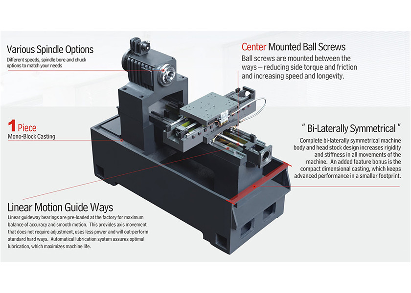Horizontal CNC Turning Machine Linear Motion Guideway Flat Bed Without Tailstock FL300