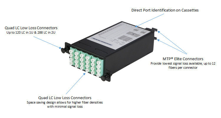 1U 2U Rack Height MTP Fiber Patch Panel Ultra Elite Series