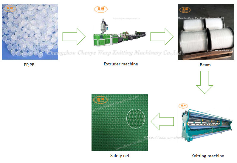 Raschel Safety Net Machine , Raschel Warp Knitting Machine 3 Rollers