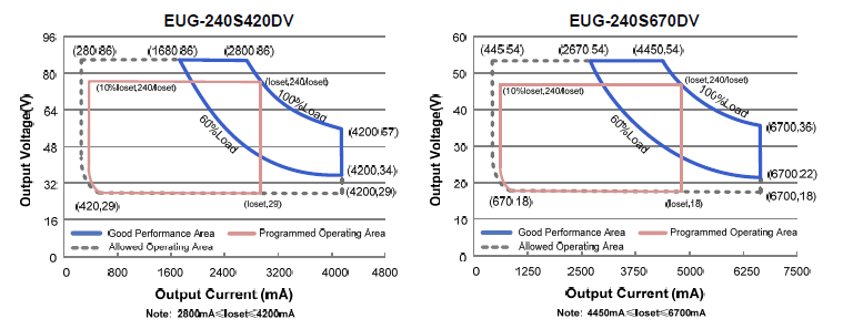 EUG-240SxxxDV-3.png