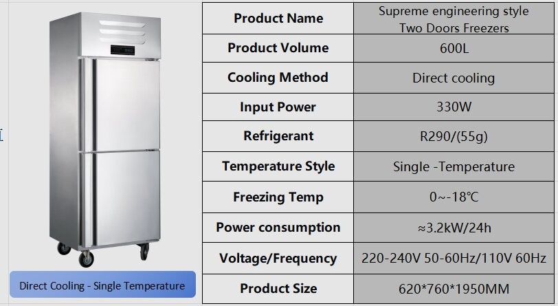 Energy Efficient 2 Door Commercial Freezer Industrial Fridge Freezer 330W