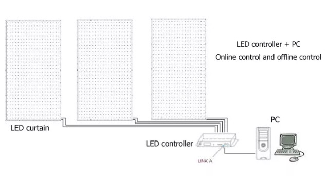 See Through Programmable Led Mesh Screen Video Wall P50 P80