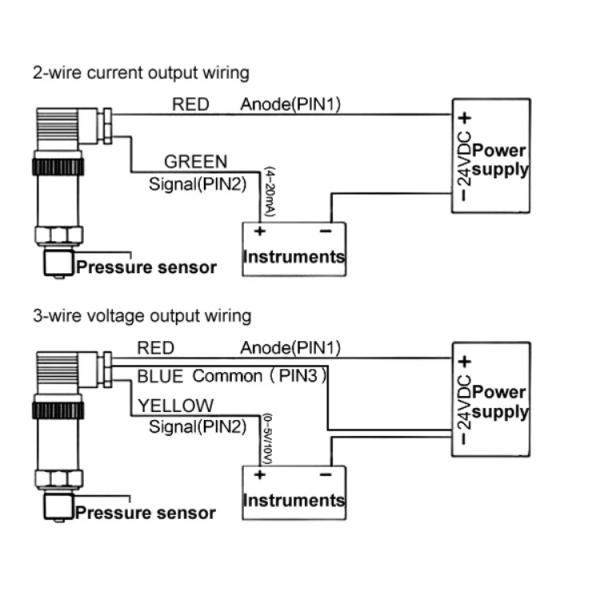High Temperature Pressure Sensor for Steam/Fuel Oil