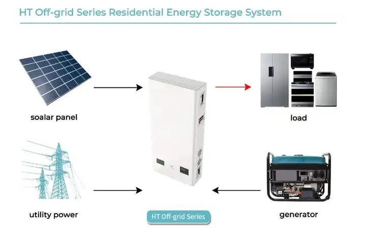 White 51.2V 100Ah Solar Energy Storage Battery System All-in-One Solution with Integrated Inverter
