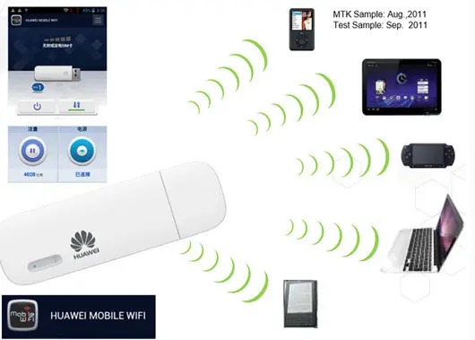 Unlocked Huawei E8372h-510 USB 150Mbps Dongle Modem 3G 4G LTE Dongle Modem