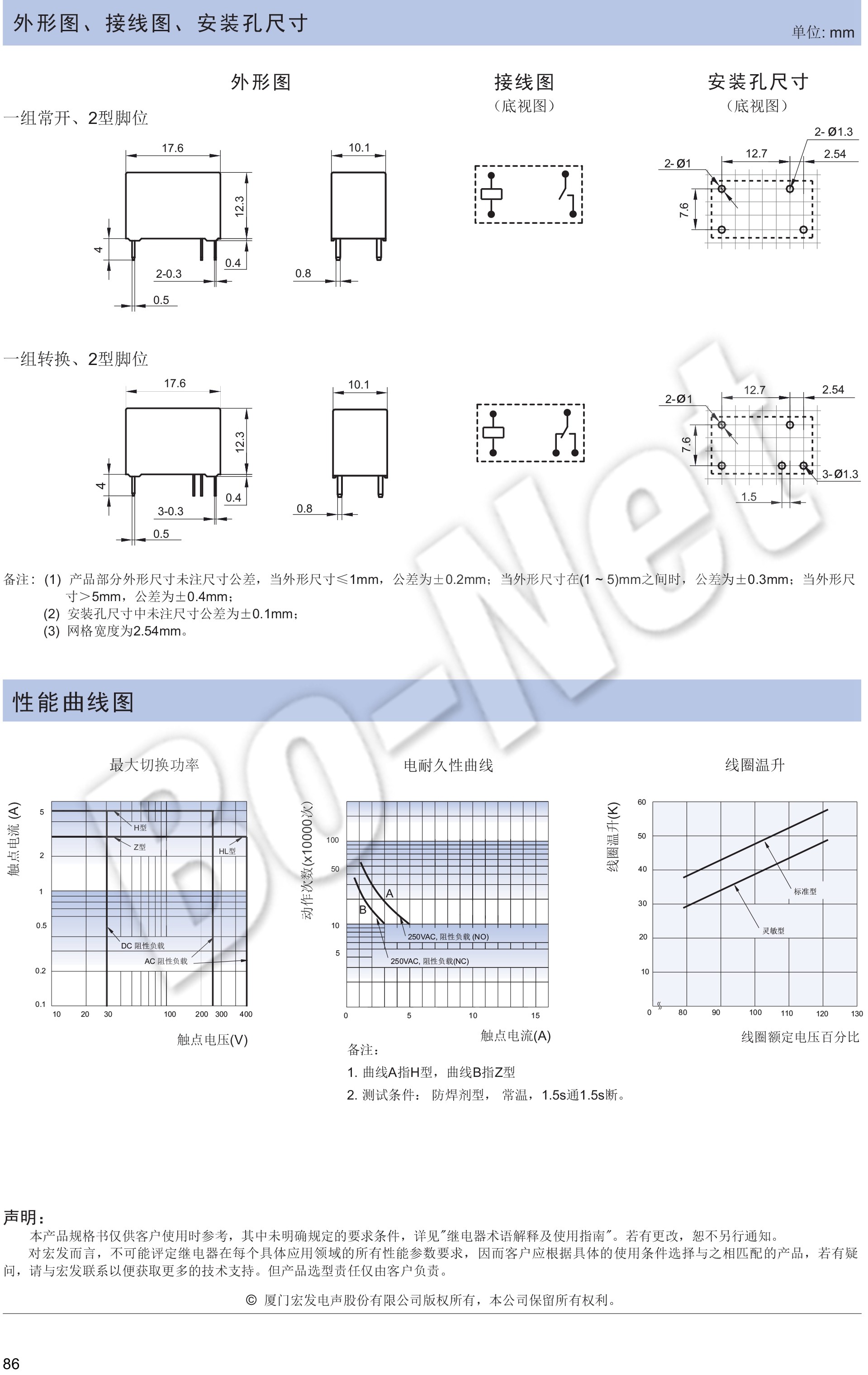 HF32FA-005-ZS1 Electronic Components HF32FA-005-ZS1 Relay/Connector/Integrated Circuits