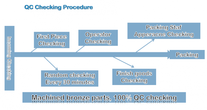 Jiashan PVB Sliding Bearing Co.,Ltd quality control 0
