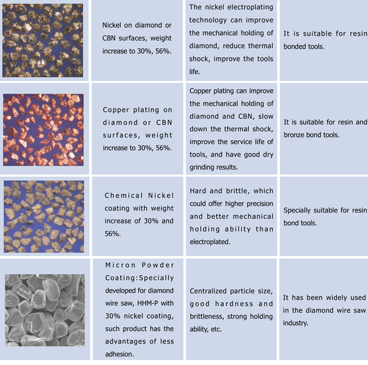 ISO Standard Cubic Boron Nitride Cbn Powder For Electroplated Tools