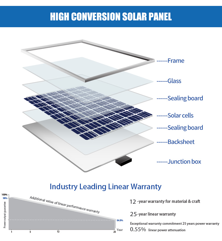 Overloads 10kw Hybrid Solar Inverter Ground Mounting Solar Power System For Home