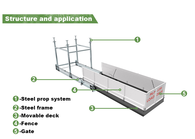 Adjustable Crane Load Deck Platform The Ultimate Solution For Efficiency