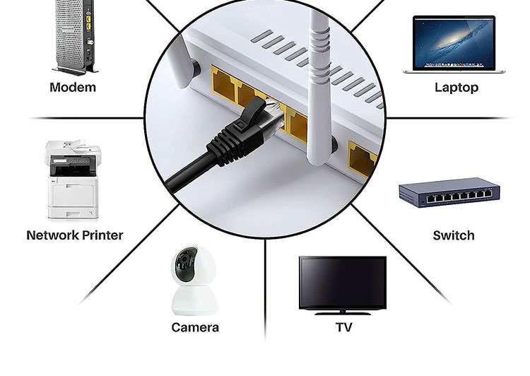 1M 3M 5M UTP FTP STP SFTP Shield Cat5 Cat5e Cat6 Ca6a Cat7 RJ45 connector Lan Network Ethernet Patch Cable