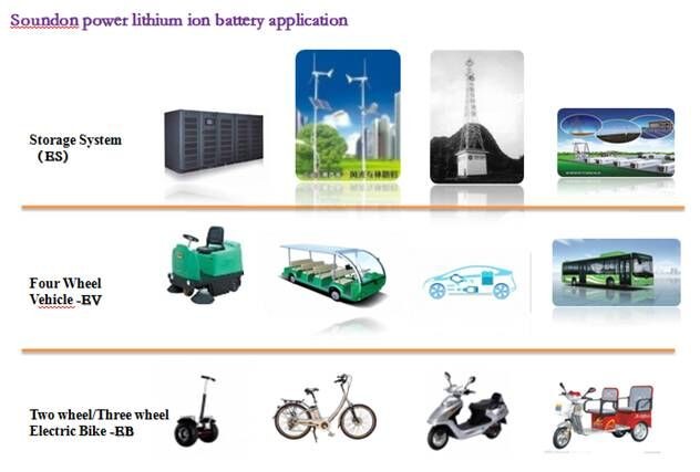 537V144Ah Electric Truck Battery With High Current Rating And High Energy Density