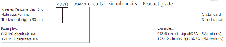 k270 series K270 Pancake Slip Ring slip ring description