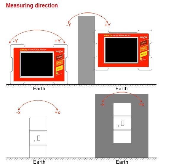Auto Angle High Accuracy Digital Inclinometer Data Store Industry Grade