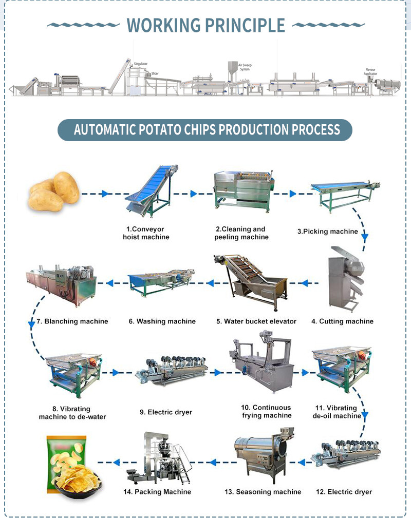 380V 50HZ Potato Chips Production Line SUS304
