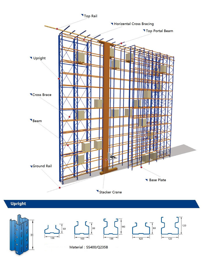 ASRS Crane Racking Smart Storage System For Warehouse Operating All Year Round