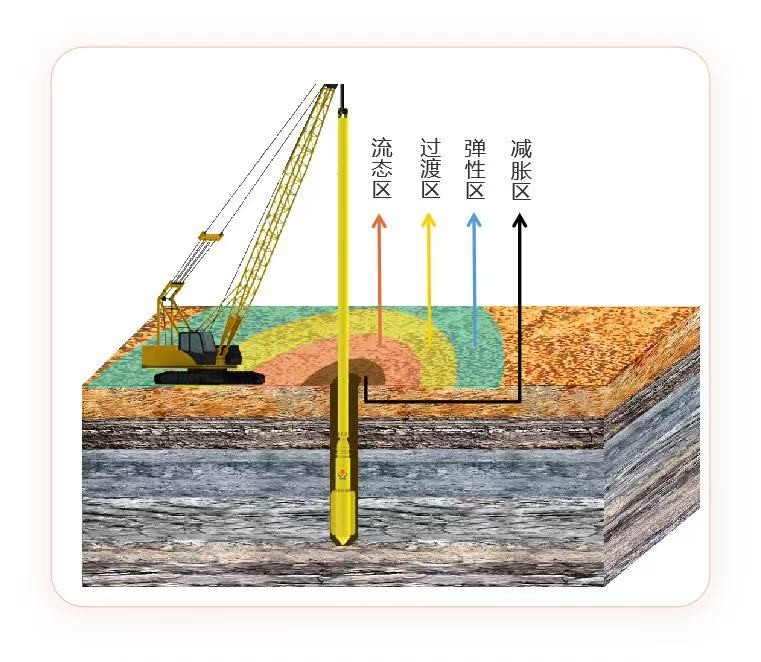 130-180 KW Vibroflotation Equipment with Frequency Conversion Control Type and 10/20 M³/min Air Flow Rate