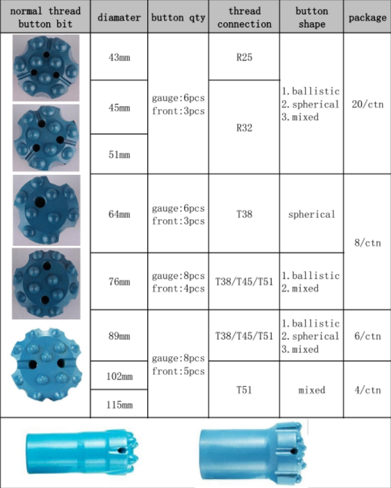 Tungsten Carbide Rock Drilling Tools T38 / R38 Thread Button Bits With Heat Treatment Process