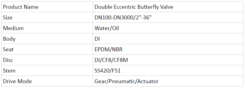 Excellent Ductile Iron EPDM Lined Wras Industrial Control Double Eccentric Flange Butterfly Valve