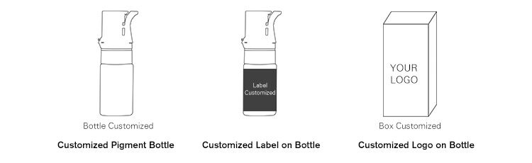 pigment private label