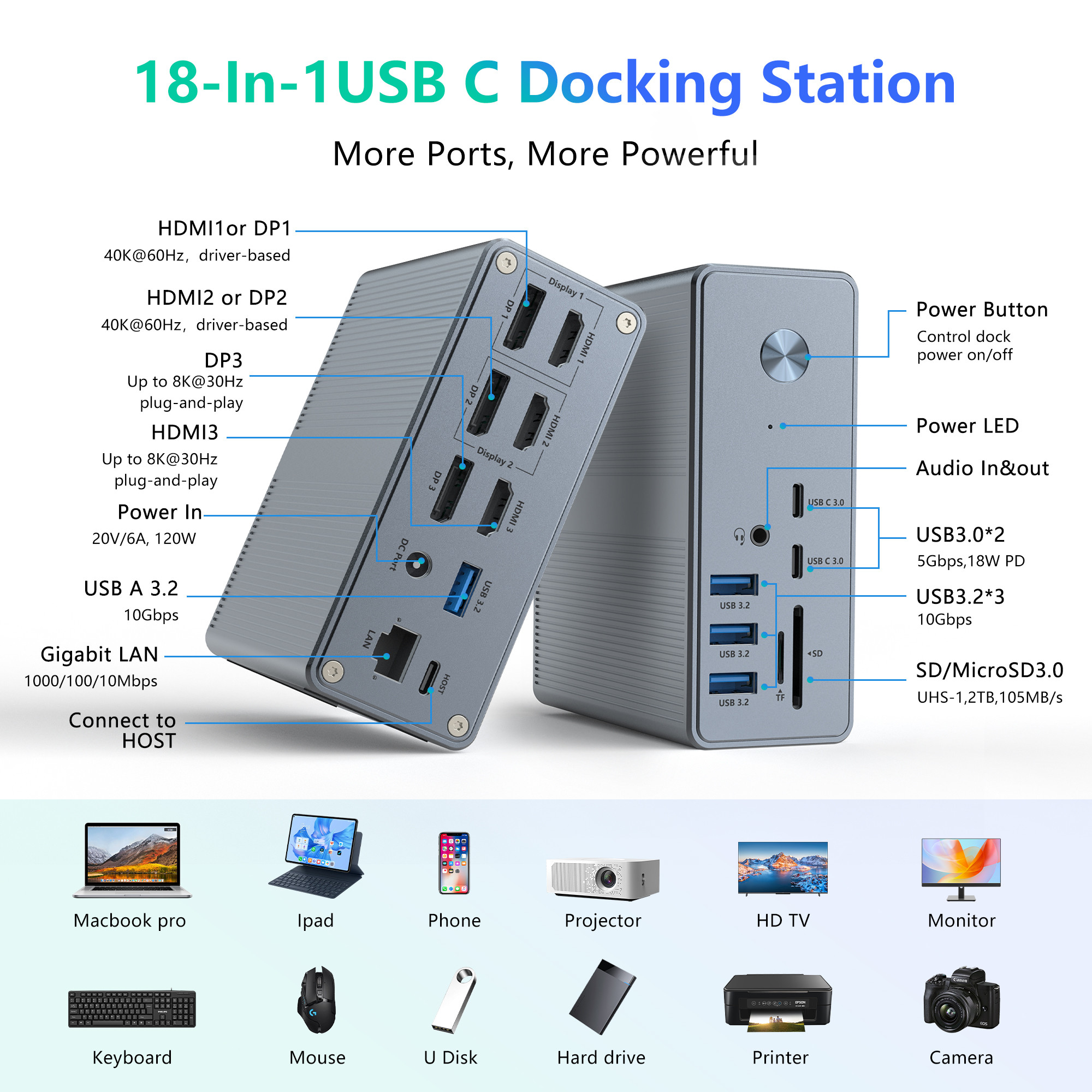 High Compatibility USB C Adapter for Windows 8K Display with OEM Support and 1K Display Support