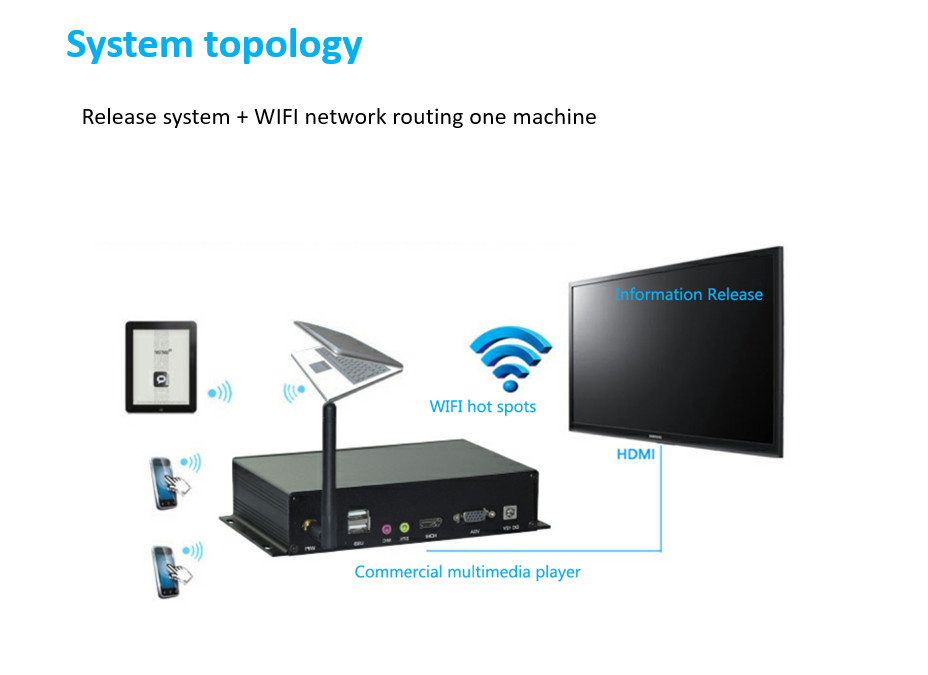 RK3288 4K Wifi Hd Media Box 1080p Android Internet Smart Digital Signage Player Box
