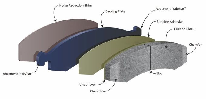 BAIYUN Bus Brake Pads NAO Formula Materials WVA29087 Black Color