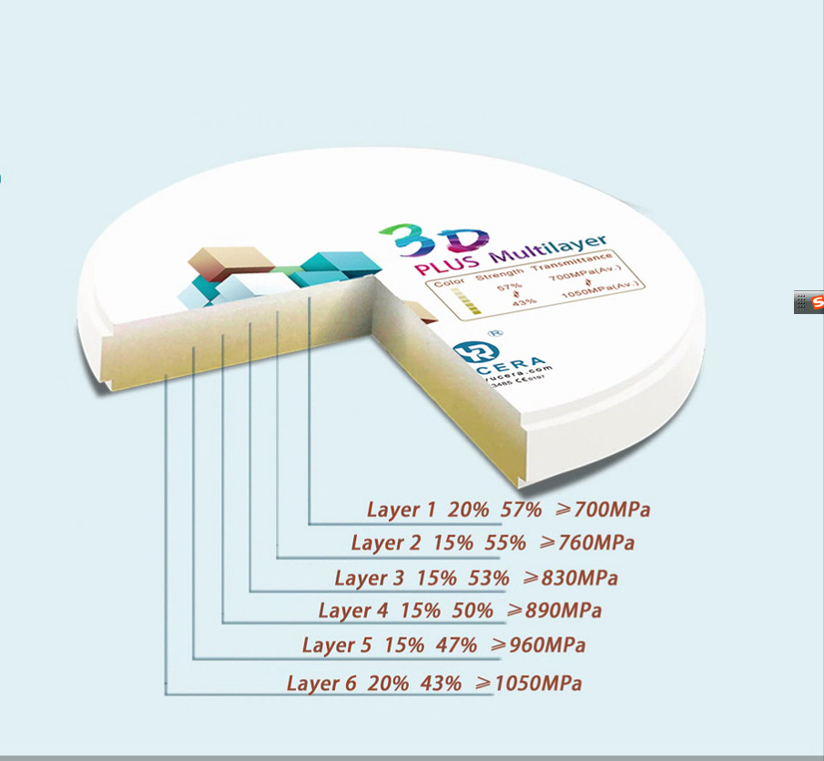 Yucera Multilayer Zirconia Block 57% Translucent 3D Pro For CAD CAM System