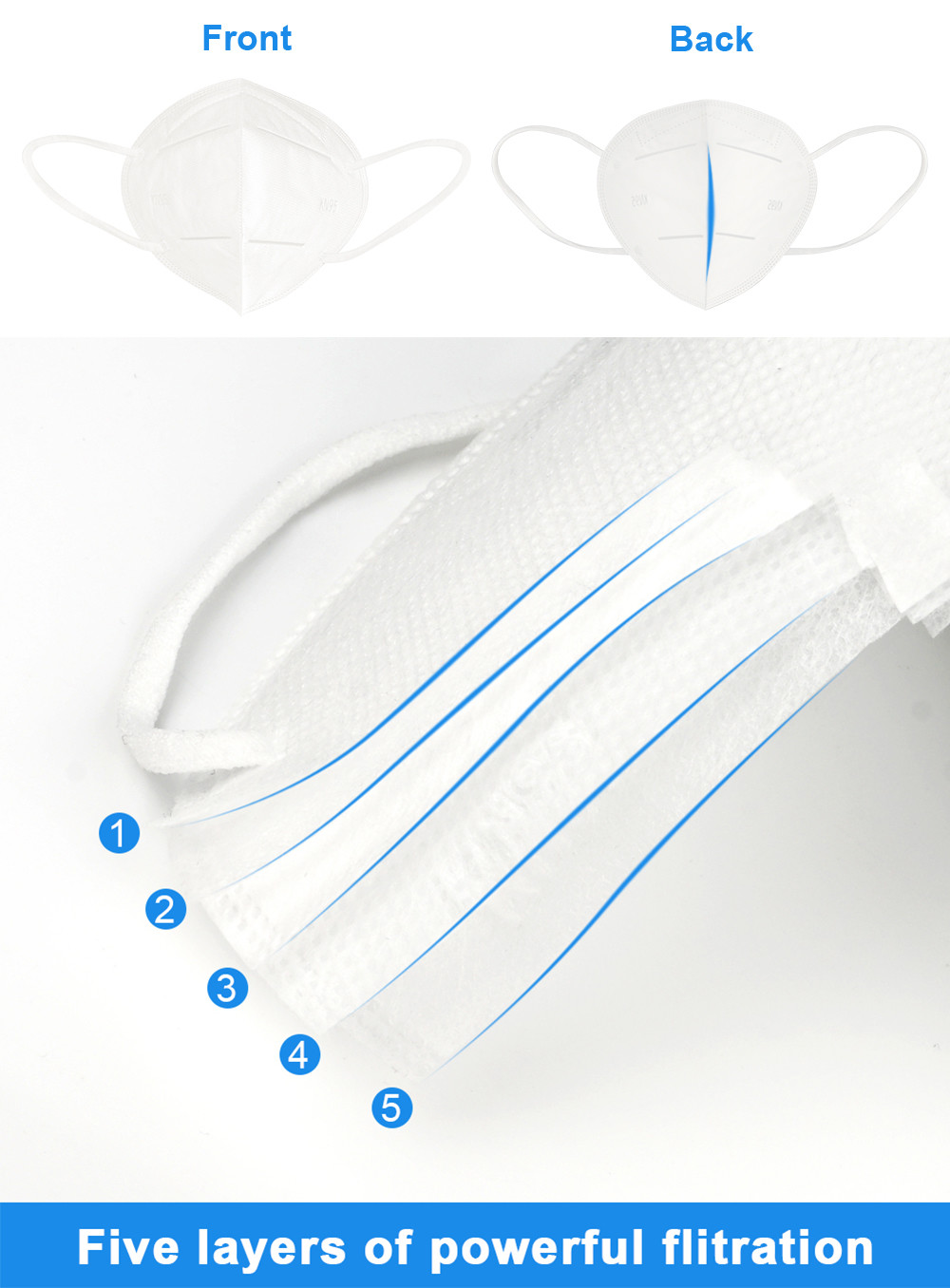 5 Layer Disposable Protective KN95 Face Cover , Dust Protection Outdoors Anti Pollution KN95 Face Mask