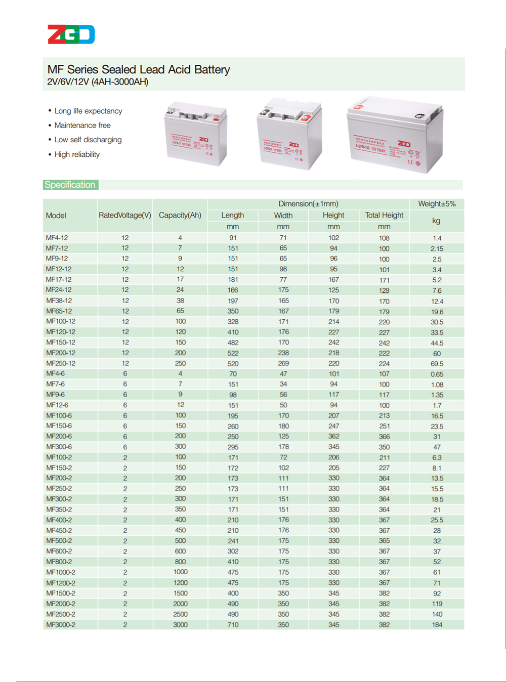 ISO9001 12V 120AH UPS Lead Acid Battery for Solar Energy Storage Systems