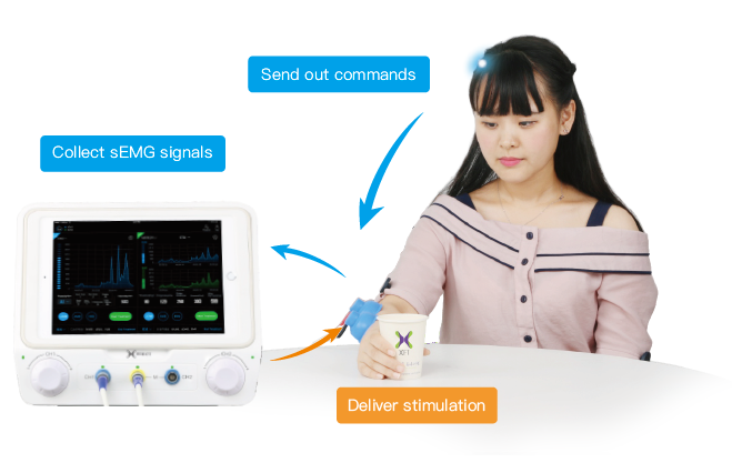 XFT FES Biofeedback Therapy Machine , Smart Wearable Biofeedback Devices