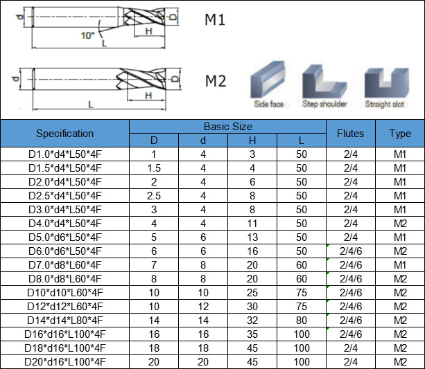 CNC TiAlSiN Coating Cemented Carbide 4 Flute Milling Cutter