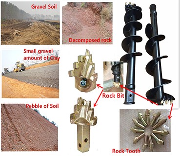 Earth drill digging tolls auger drilling equipment drill bits for excavator