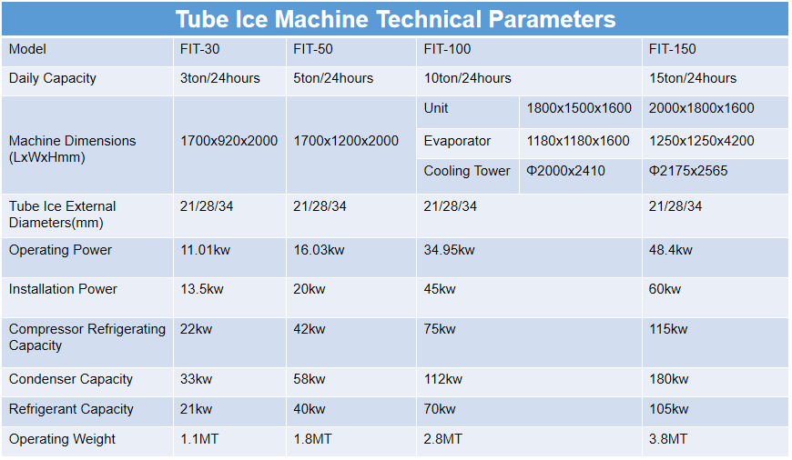 Ice Shape Tube Ice 5695 KG Industrial Automatic 15 Ton Ice Tube Making Machine for Ice