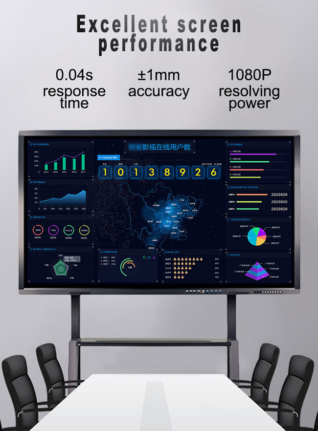3840x2160px Touch Screen Monitor 55 Inch IR Touch Frame Smartboard