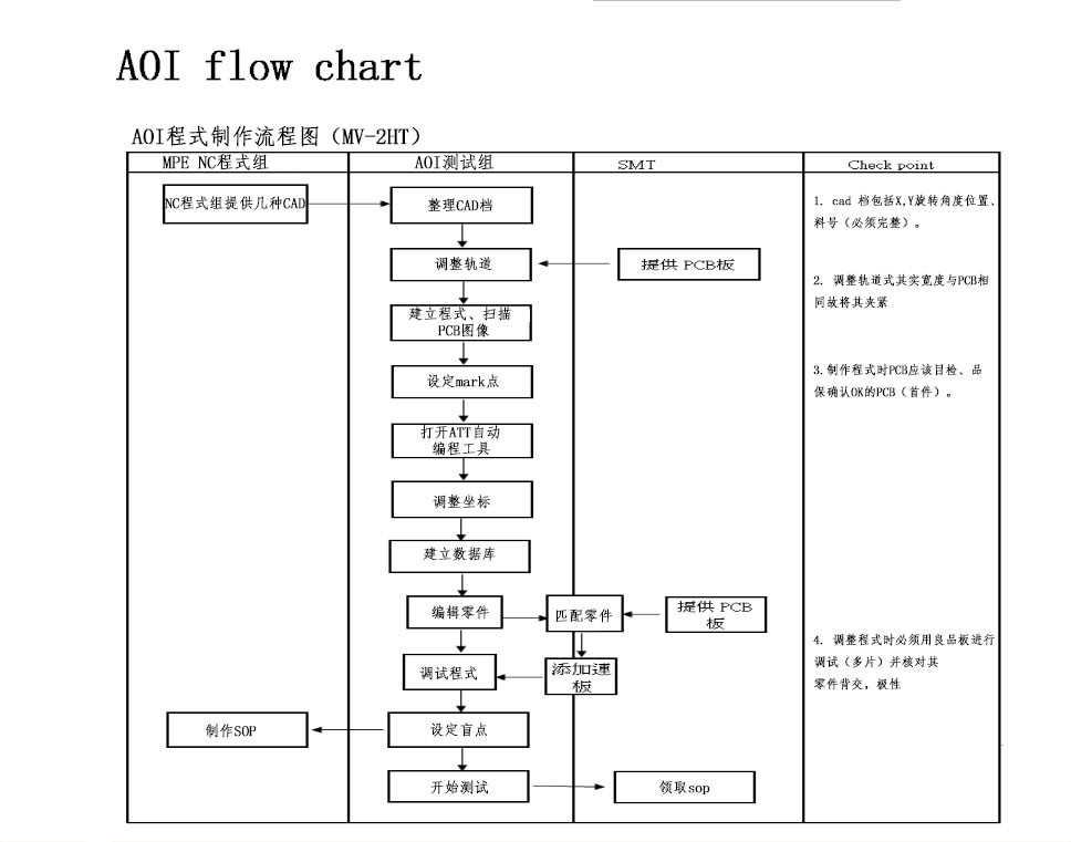 Peripheral equipment inspection PCB board instrument AOI detector - mv2ht-mv3L