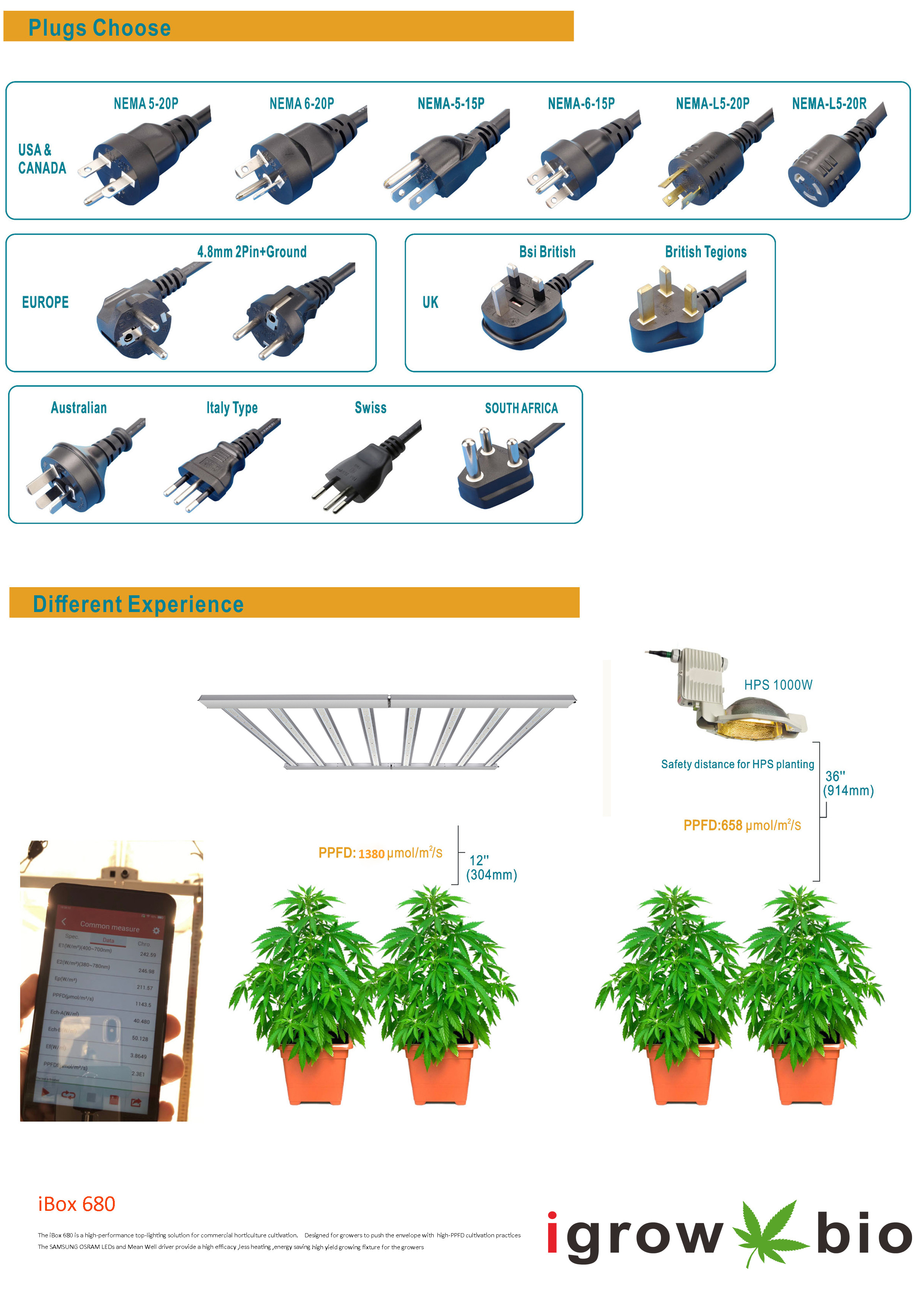680w DLC High PPFD LED Grow Light 2.8umol/J For Grow Tent Grower