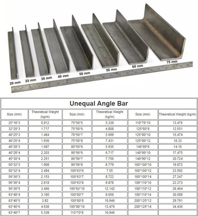 EN1.4301 EN1.4404 Stainless Steel Corner Profile 316 304 Unequal Ss Angle Iron