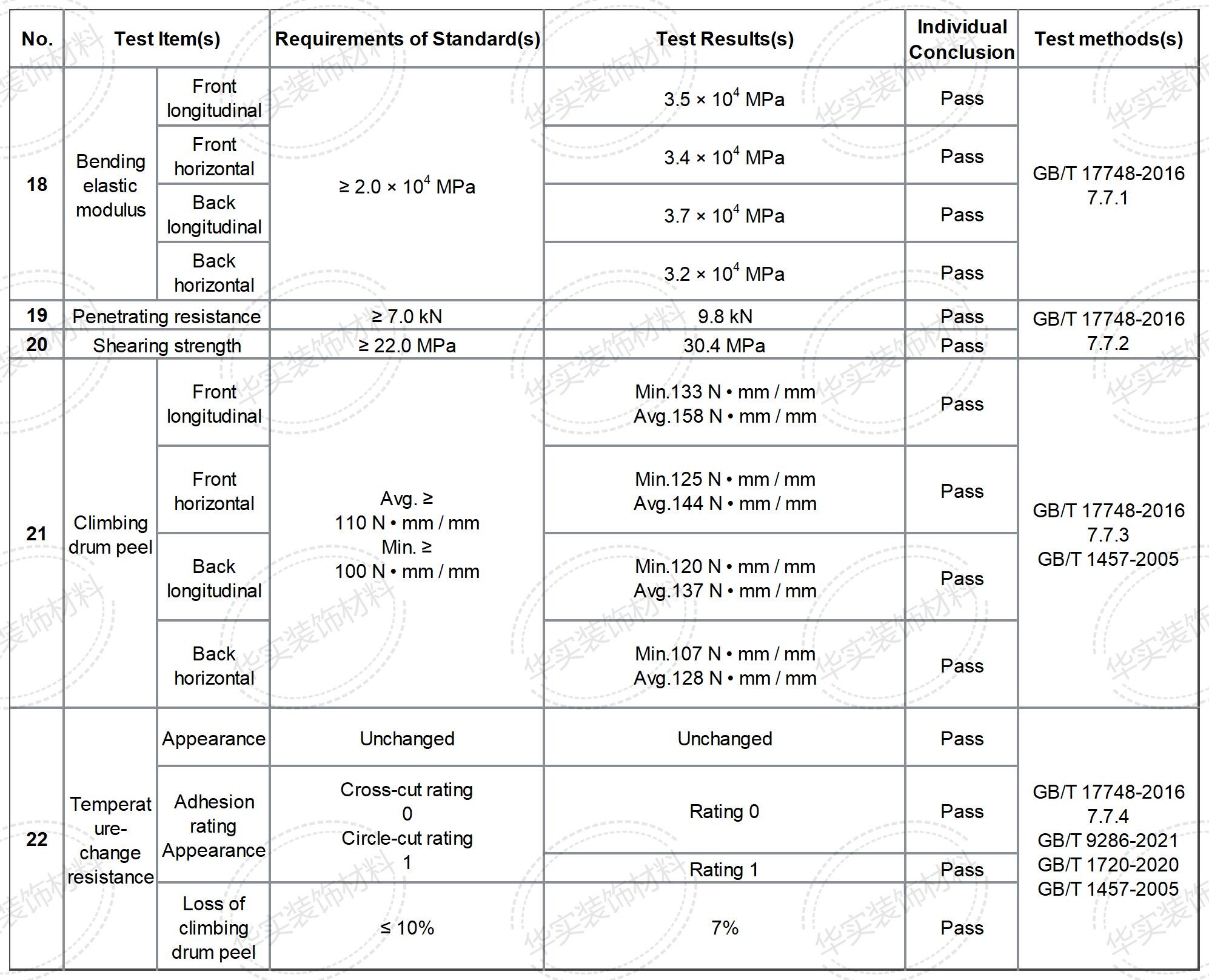 Aluminum Polyethylene Composite Panel , Composite Cladding Panels 2440mm Length