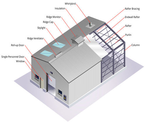 Automatic Pan Feeding System Poultry Farm Equipment