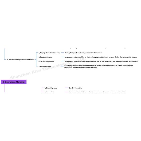 Type 1 2 Ccs EV Car Charger Time Chart Tax Credit Grant Cost On-Demand Output Power