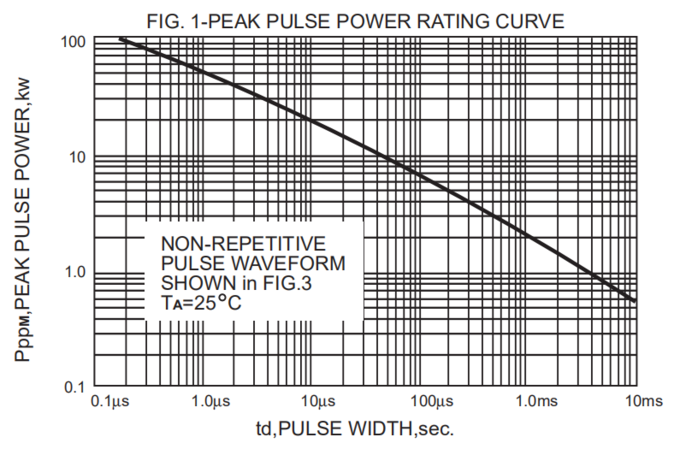 1500W 47V GPP Through Hole Bidirectional TVS Diode 1.5KE47CA with 10KPCS Ammo Packing 0