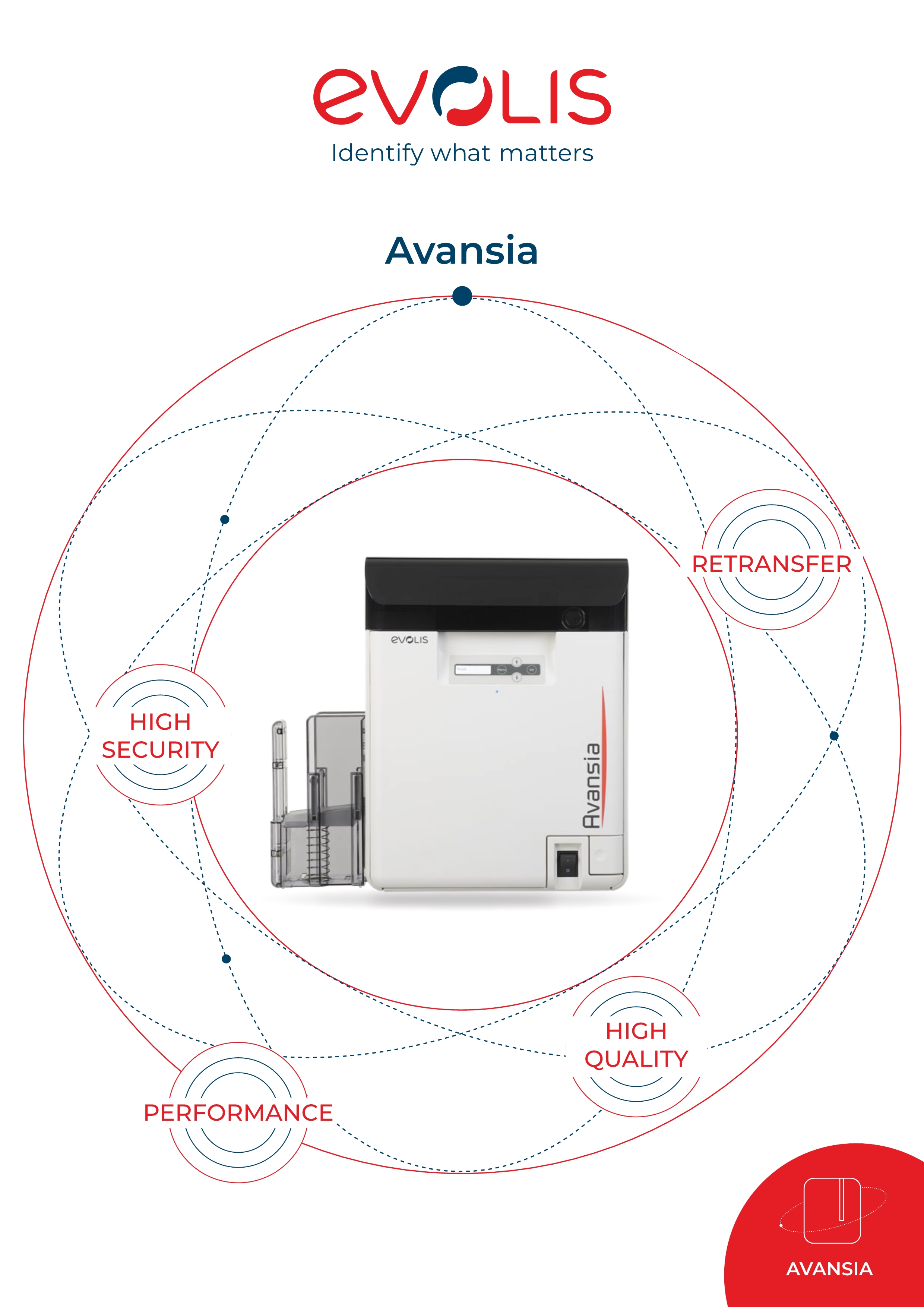 Evolis Avansia Dual-Sided Retransfer ID Printer 600dpi USB Interface Double-sided YMCKK