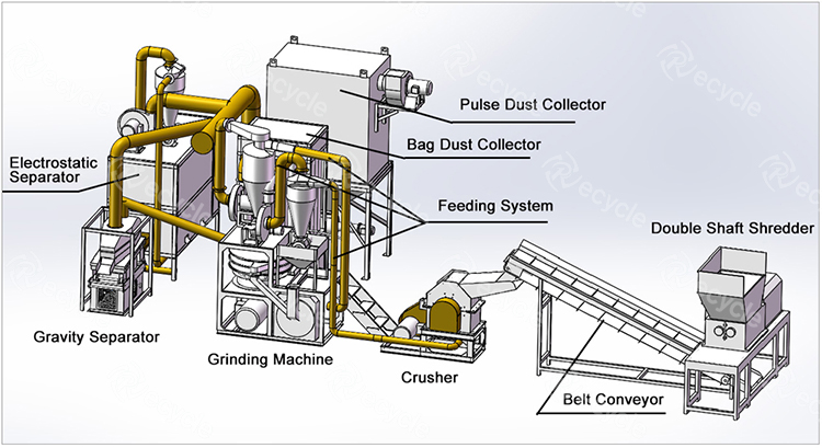 PCB Printed Circuit Board Recycling Machine For Computer TV Motherboard Mobile Phone