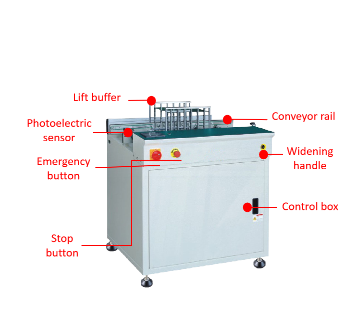 PCB Dual Track Smt Conveyor Systems PLC Control Touch Screen Display Operation